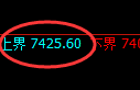 聚丙烯：4小时低点，精准展开修正洗盘