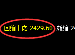 菜粕：4小时低点，精准展开规则化强势拉升