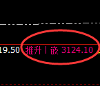 燃油：试仓低点，精准展开极端拉升