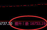 恒指：修正高点，精准展开大幅冲高回落