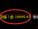 恒指：修正高点，精准展开大幅冲高回落