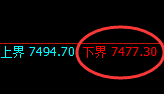 聚丙烯：试仓低点，精准延续强势回升