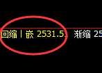 甲醇：涨超2%，4小时低点，精准展开极端上行