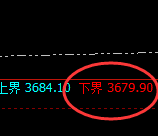 沥青：试仓低点，精准展开单边强势拉升