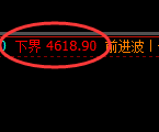 乙二醇：回补高点，精准展开大幅积极回撤