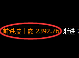 焦炭：4小时高点，精准展开修正洗盘