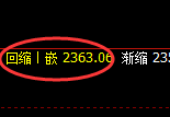 焦炭：4小时高点，精准展开修正洗盘