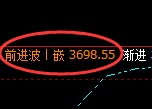 沥青：4小时高点，精准展开超20点的快速回撤修正