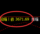 沥青：4小时高点，精准展开超20点的快速回撤修正