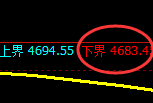 液化气：4小时周期，精准展开宽幅洗盘