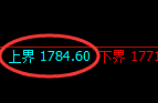 焦煤：4小时周期，精准展开宽幅洗盘