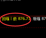 铁矿石：日线结构，精准展开强势修正洗盘