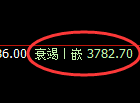 螺纹：修正低点，精准展开振荡回升