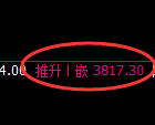 螺纹：修正低点，精准展开振荡回升