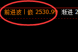 甲醇：日线高点，精准延续宽幅波动