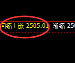 甲醇：日线高点，精准延续宽幅波动