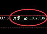 橡胶：试仓高点，精准展开大幅极端回撤