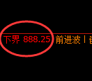 铁矿石：回补高点，精准展开振荡回撤洗盘