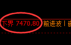 棕榈：试仓低点，精准触及并极端拉升