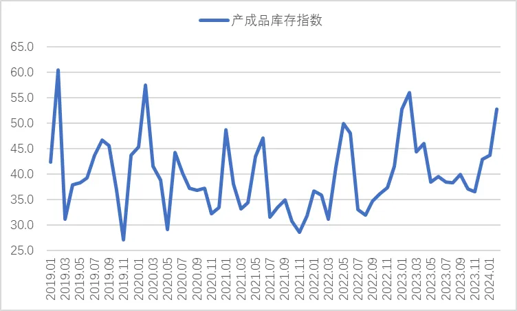 2月钢铁PMI显示：2月钢铁PMI为46%，淡季特征仍然明显