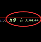 燃油：涨超2%，4小时低点精准展开价差式强势回升