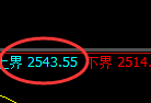 甲醇：试仓高点，精准展开直线极端回撤