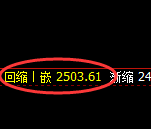 甲醇：试仓高点，精准展开直线极端回撤