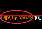 螺纹：日线高点，精准展开振荡回撤