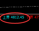 液化气：回补高点，精准展开快速回撤