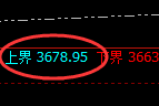 沥青：4小时结构，精准展开区间振荡洗盘