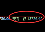 橡胶：试仓高点，精准展开单边加速回撤