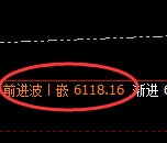 沪银：涨超2%，4小时低点，精准展开极端强势拉升