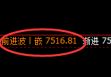 棕榈：回补低点，精准展开向上修正洗盘