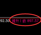 铁矿石：回补高点，精准触及并振荡洗盘