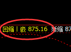 铁矿石：回补高点，精准触及并振荡洗盘