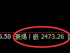 甲醇：4小时高点，精准展开冲高回落