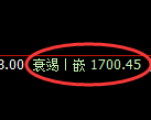 焦煤：4小时高点，精准展开大幅回撤