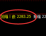 焦炭：试仓高点，精准展开极端快速回撤