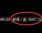 螺纹：试仓高点，精准展开极端回补洗盘