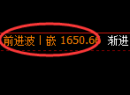 玻璃：日线低点，精准展开积极振荡回升