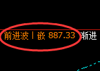 铁矿石：日线低点，午后精准展开振荡回升洗盘