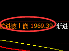 纯碱：回补高点，精准展开冲高回落式洗盘