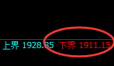 纯碱：回补高点，精准展开冲高回落式洗盘