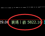 PTA：回补高点，精准展开大幅冲高回落