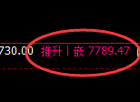 棕榈：4小时低点，精准展开单边极端拉升