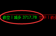 铁矿、螺纹、焦煤：精准规则化（系统策略）复盘展示