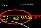 铁矿、螺纹、焦煤：精准规则化（系统策略）复盘展示