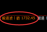 焦煤：4小时周期，精准展开宽幅波动