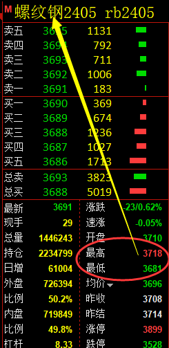 铁矿、螺纹、焦煤：精准规则化（系统策略）复盘展示