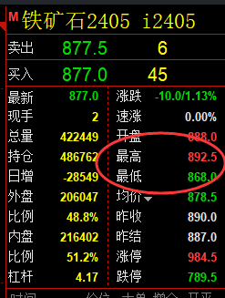 铁矿、螺纹、焦煤：精准规则化（系统策略）复盘展示